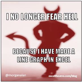 I no longer fear Hell because I have made a line graph in Excel exceltheatre.com/blog