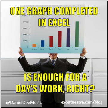 One graph completed in excel is enough for a days work right? http://exceltheatre.com/blog/