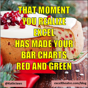you realize excel has made your bar charts red and green http://exceltheatre.com/blog/
