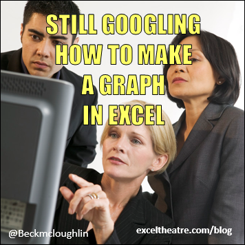Still Googling how to make a graph in Excel http://exceltheatre.com/blog/