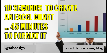 10 seconds to create an Excel chart,  45 minutes to format it http://exceltheatre.com/blog/
