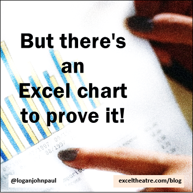But there’s an Excel chart to prove it http://exceltheatre.com/blog/