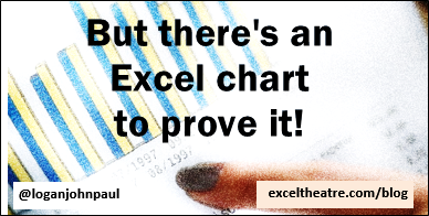 But there’s an Excel chart to prove it http://exceltheatre.com/blog/