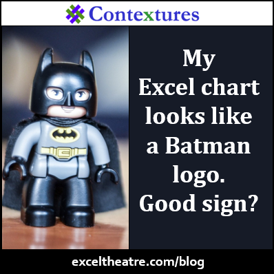 My Excel chart looks like a Batman logo. Good sign? http://exceltheatre.com/blog/