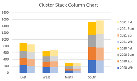 Excel cluster stack column chart