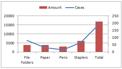 Excel combination chart line column