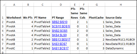 first eight columns in the pivot table list